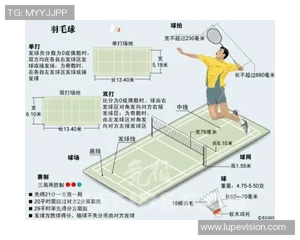 深圳羽毛球队配合表现分析及其对比赛胜负的影响研究